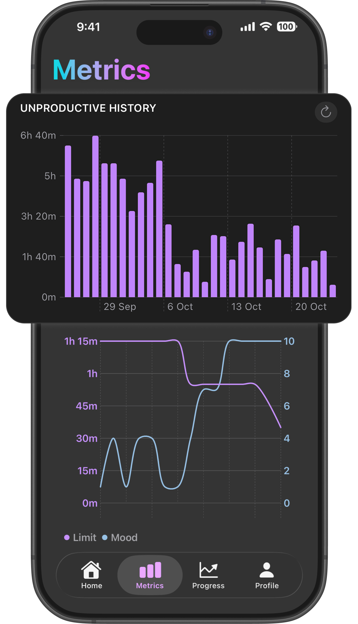 DopaMind metrics screen showing progress and screen time improvement over time.